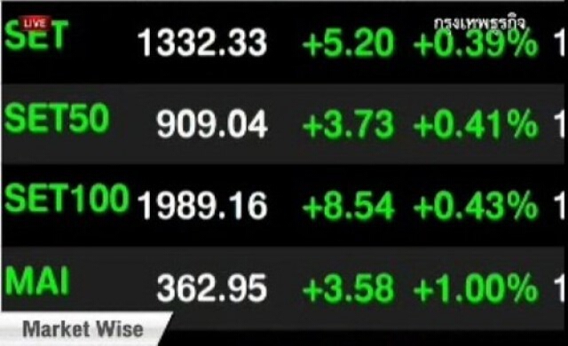 เจาะหุ้นเด่นภาคบ่าย 25-12-56
