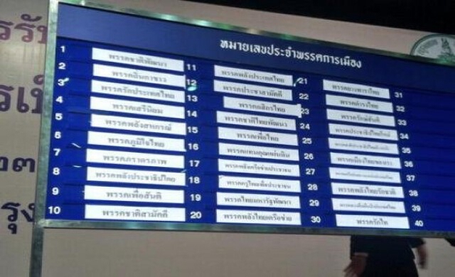 ชาติพัฒนาเบอร์ 1 เพื่อไทยเบอร์ 15