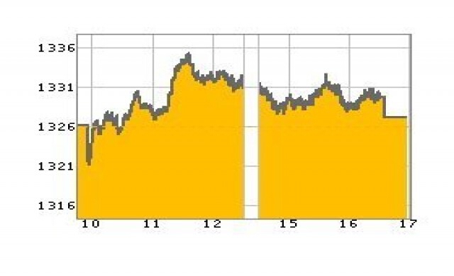 พอร์ตลงทุนวันนี้ต่างชาติขายสุทธิ2.5พันล.