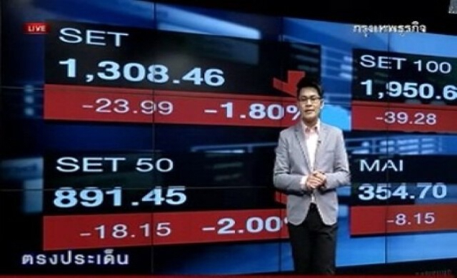 สรุปหุ้น-ทองรอบวัน 26-12-56