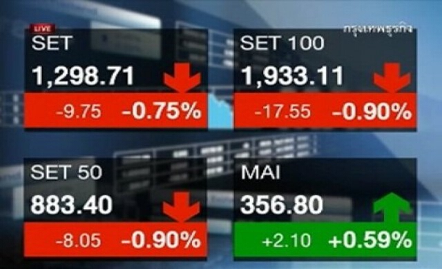 สรุปภาวะซื้อขายตลาดหุ้น-ทองคำ 27-12-56