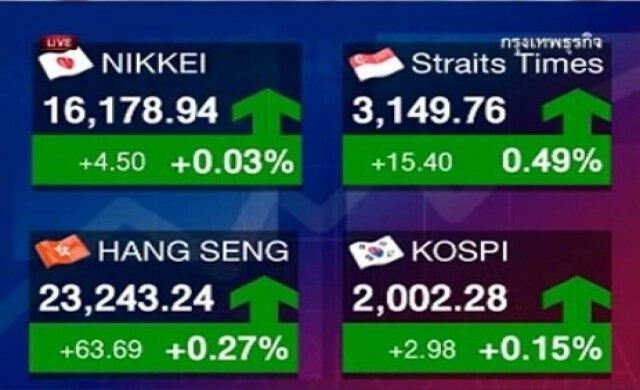 สรุปหุ้น-ทองรอบวัน 27-12-56