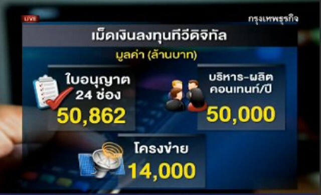 เปิดต้นทุนค่าไลเซ่นส์-โครงข่าย'ทีวีดิจิทัล'