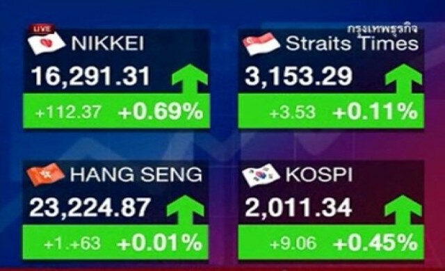 ภาวะตลาดหุ้นเอเชีย-ยุโรป 30-12-56