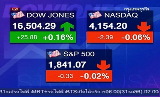 สรุปภาพรวมการลงทุน 31-12-56
