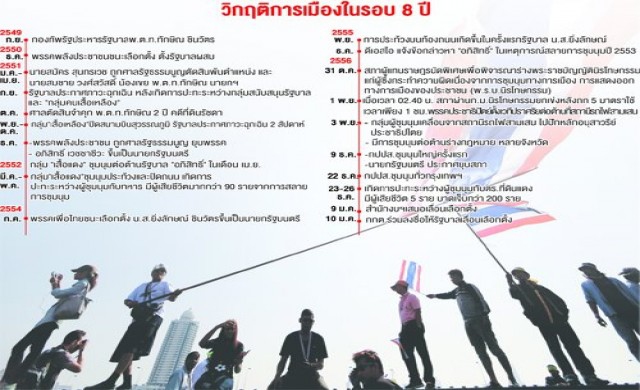 8ปีวิกฤติการเมืองไทยไร้ทางออก