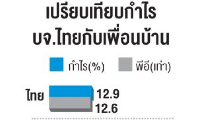 170หุ้นราคาต่ำเกินพื้นฐาน เหมาะเข้าลงทุน