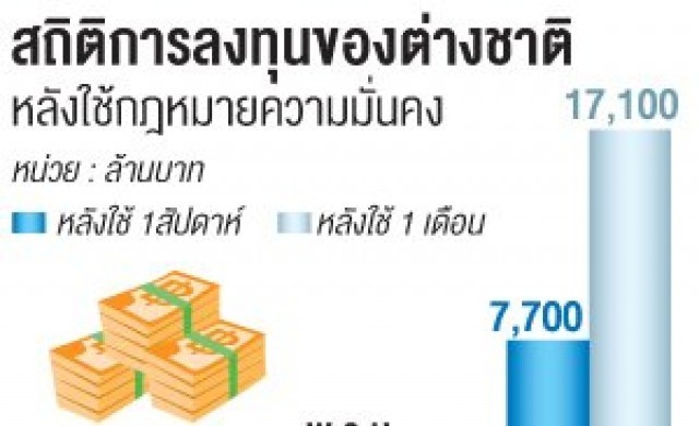 นายกโบรกฯชี้พ.ร.ก.ฉุกเฉิน!ทุบหุ้น
