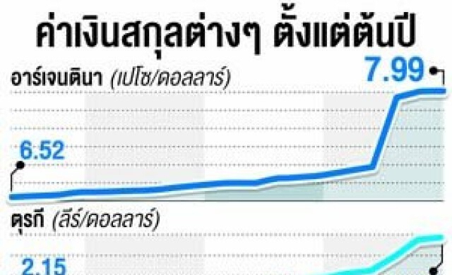 ตลาดเงินเอเชียร่วง ผวาวิกฤติการเงินรอบใหม่