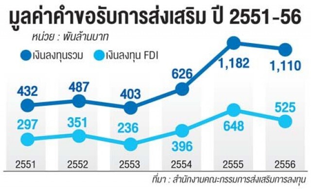 บีโอไอลุ้นกกต.อนุมัติตั้งบอร์ด