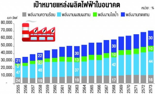 กสิกรฯหนุนลูกค้าตั้งรง.พลังงานต่างแดน