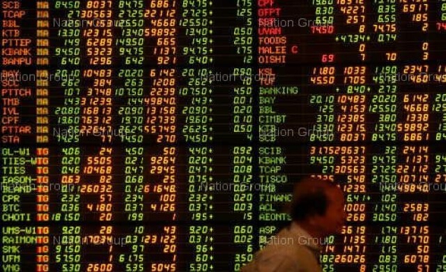 หุ้นเช้าร่วงตามตปท.เฟดลดคิวอีการเมืองวุ่น