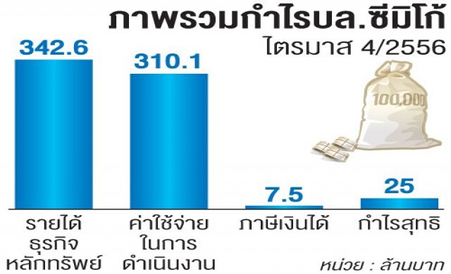 โบรกดึงรายใหญ่เทรดนอกชูยิลด์10%