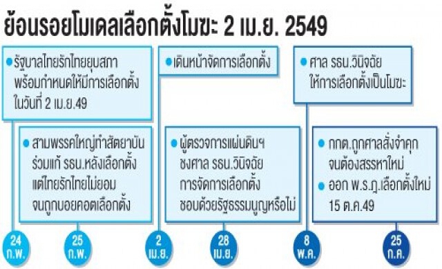 ย้อนรอย'2549 โมเดล'เลือกตั้งโมฆะ