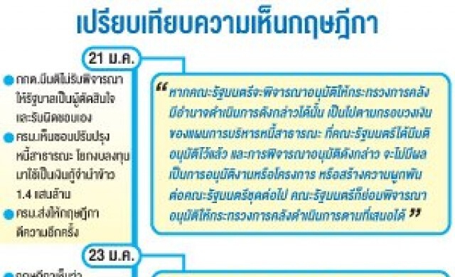 วิบากกรรม'กู้เงิน'จ่ายจำนำข้าว