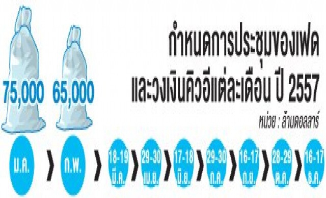 เฟดลดคิวอี ขย่ม'หุ้น-ค่าเงิน'ทั่วโลก