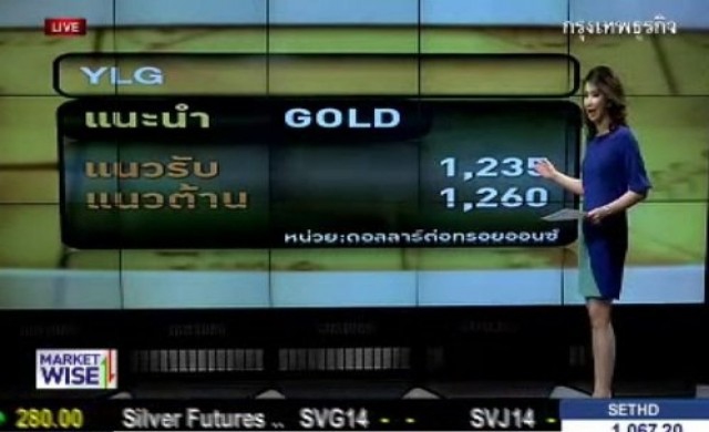 กลยุทธ์ลงทุนทอง-อนุพันธ์ 4-2-57