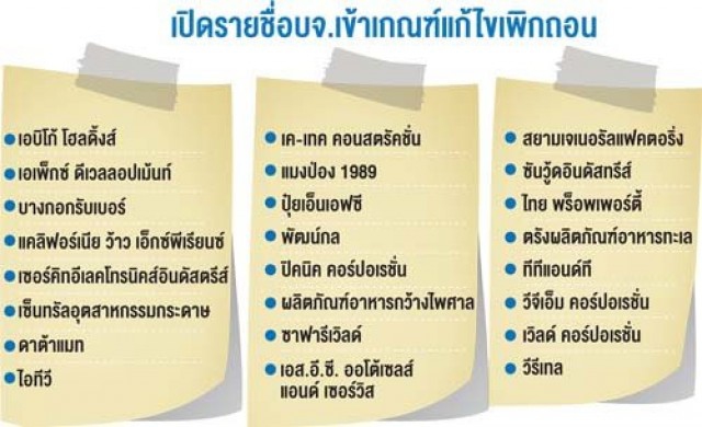 ตลาดจ่อเพิกถอน24บจ.