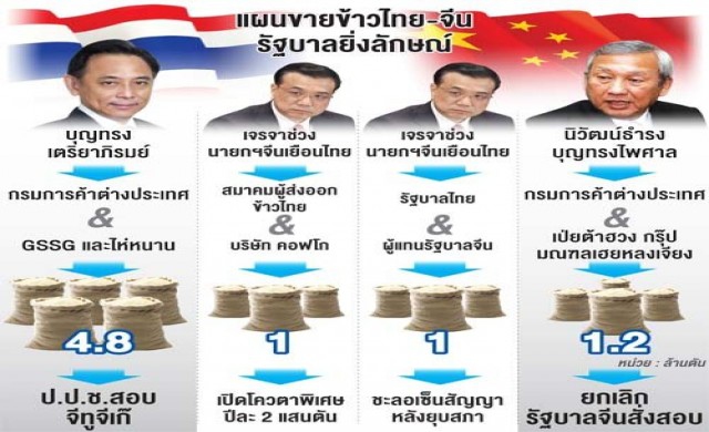 เบื้องหลังล้มสัญญาขายข้าวจีทูจี'ลวงโลก'