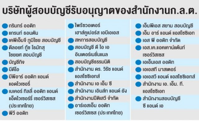 ตลาดหลักทรัพย์ฯสั่ง'เอสคอน'แก้ฐานะ
