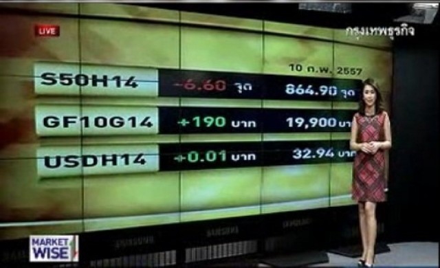 กลยุทธ์ลงทุนทอง-อนุพันธ์ภาคเช้า 11-2-57