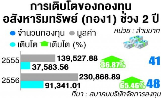 วรรณแนะซื้อพร็อพฟันด์หลังราคาดิ่ง!