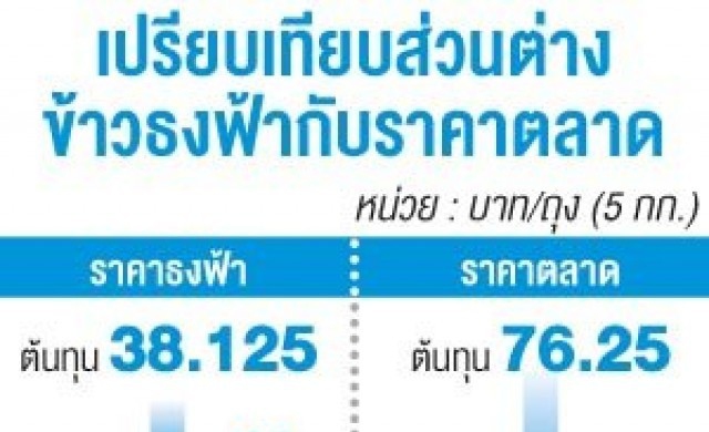 สสว.ดึง5แบงก์อุ้มเอสเอ็มอี