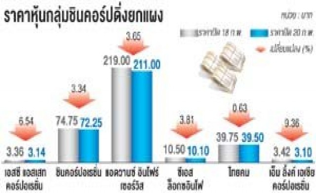 เตือนถล่มขายหุ้นชินฯระวังเสียโอกาส