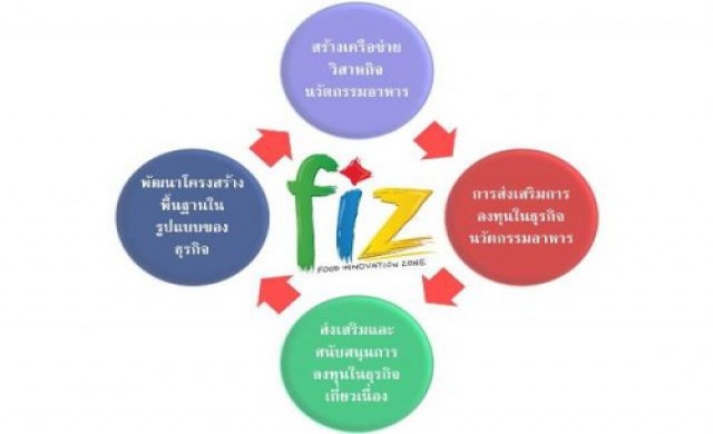 สนช. ร่วม มช. ตั้งศูนย์นวัตกรรมอาหารและบรรจุภัณฑ์