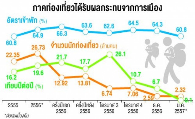ส่งออกซบฉุดเศรษฐกิจม.ค.หดตัว