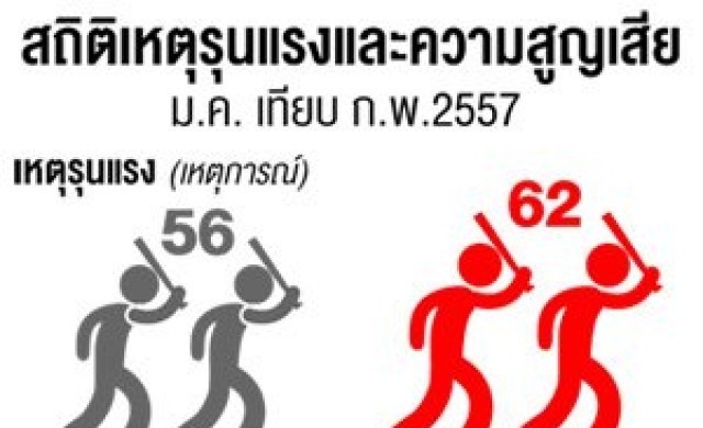 ไฟใต้รุนแรงพุ่ง มี.ค. ส่อป่วน 'สถาปนาBRN'