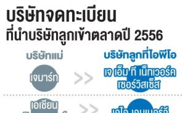 เกาะติดบจ.บุ๊คกำไรไอพีโอลูก