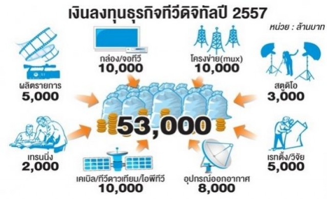 บูมลงทุนทีวีดิจิทัล5หมื่นล้าน