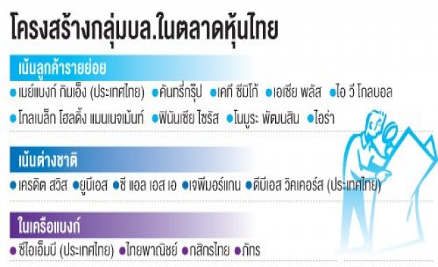 นายกสมาคมโบรกรับอุตฯแข่งดุ