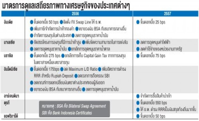 ชำแหละนโยบายตลาดเกิดใหม่