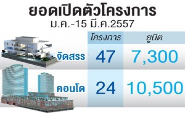 หวั่นแบงก์เข้มสินเชื่อลูกค้า'ทิ้งดาวน์'คอนโด