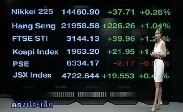 สรุปภาวะซื้อขายหุ้นไทยภาคเช้า 26-3-57