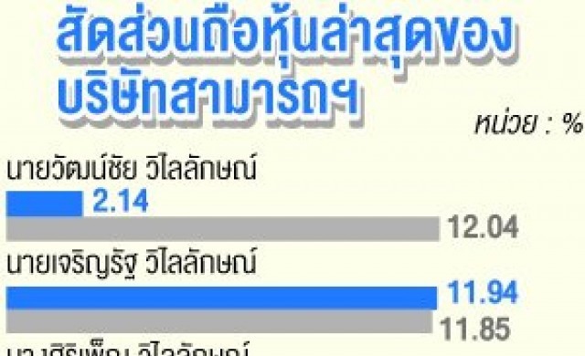 เก็งรับสิทธิไอพีโอลูกสามารถ