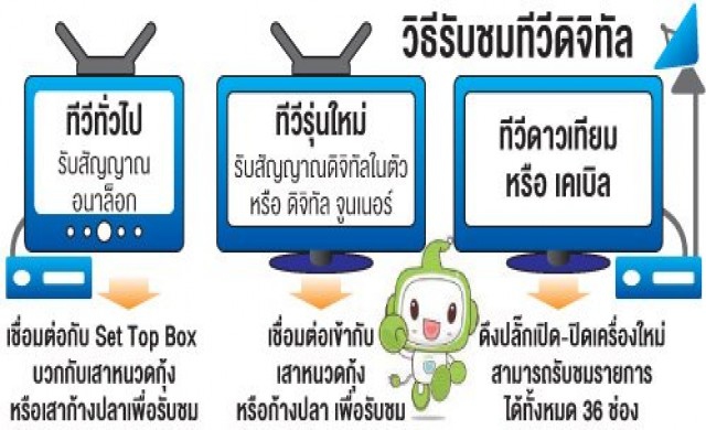 ออนแอร์วันแรก'สัญญาณชัด' ชมทีวีดิจิทัล80%ทั่วปท.ปีนี้