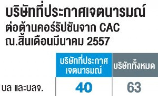 ก.ล.ต.บีบ'โบรก-บลจ.'ร่วมซีเอซี
