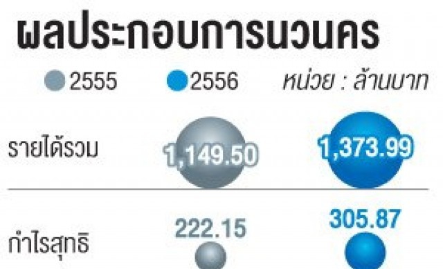 การเมืองยืด'นิคมฯ'ฟื้นยาก