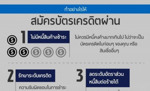 ทำอย่างไรให้สมัครบัตรเครดิตให้ผ่าน