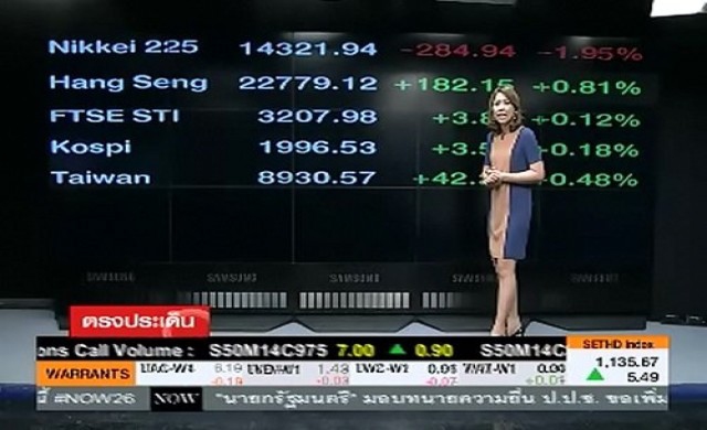 สรุปภาวะซื้อขายหุ้นไทยภาคเช้า 9-4-57