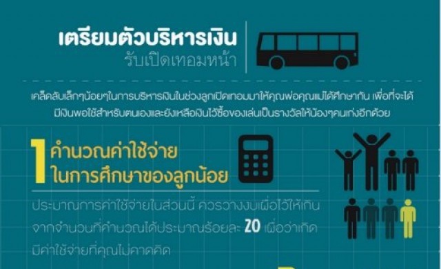เตรียมตัว'บริหารเงิน'รับ'เปิดเทอม'หน้า?