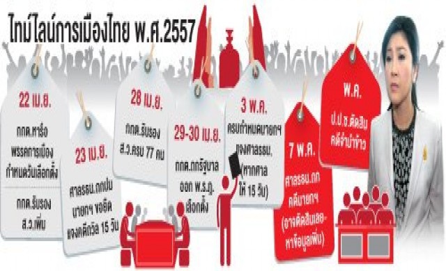 นับถอยหลัง'ยิ่งลักษณ์'พ.ค.ระทึก! ชี้ชะตาเหมาเข่งหรือเฉพาะตัว