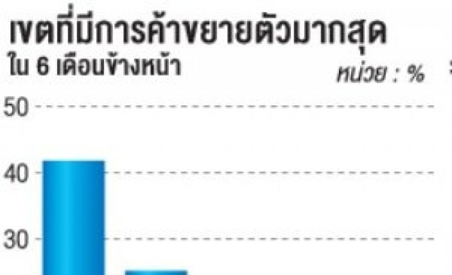ชี้ปีหน้า'เงินหยวน'ผงาด