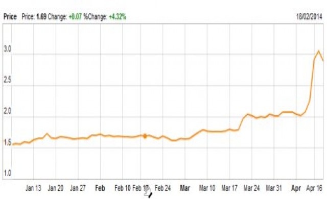 ย้อนรอย RASA 19 ปี 3 GEN