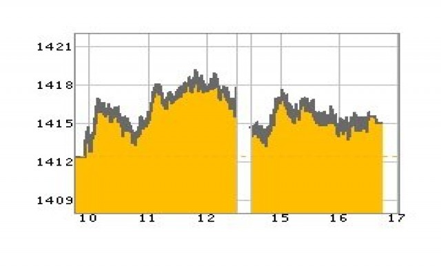 หุ้นไทยปิดบวก2.61จุด
