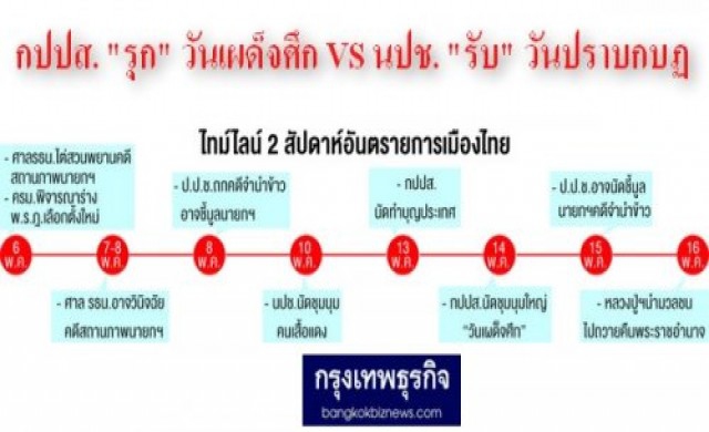 กปปส.'รุก'วันเผด็จศึก..นปช.'รับ'วันปราบกบฏ