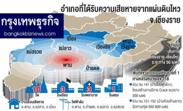 แผ่นดินไหวกระเทือนธุรกิจเหนือ เบรกกำลังซื้อ